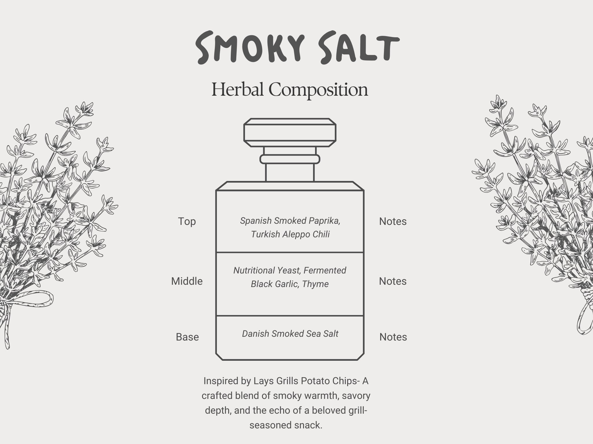 Diagram of a perfume bottle labeled 'Smoky Salt' with botanical illustrations on a white background.